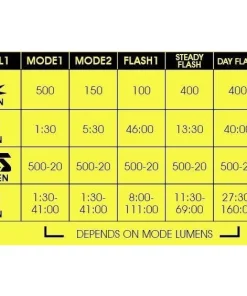 MOON RIGEL LITE - FRONT CYKELLYGTE -Deals Specialized Store moon rigel lite front cykellygte.jpg.mst 3